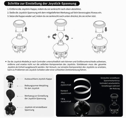 Anleitungsgrafik zum Einstellen der Joystick-Spannung