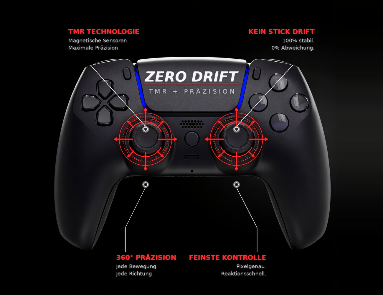 TMR Joysticks